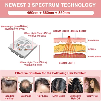 Kineski hit prodaje, kozmetički uređaj, 100-diodni led alat za oporavak kose, kaciga za zaštitu od kose Slika